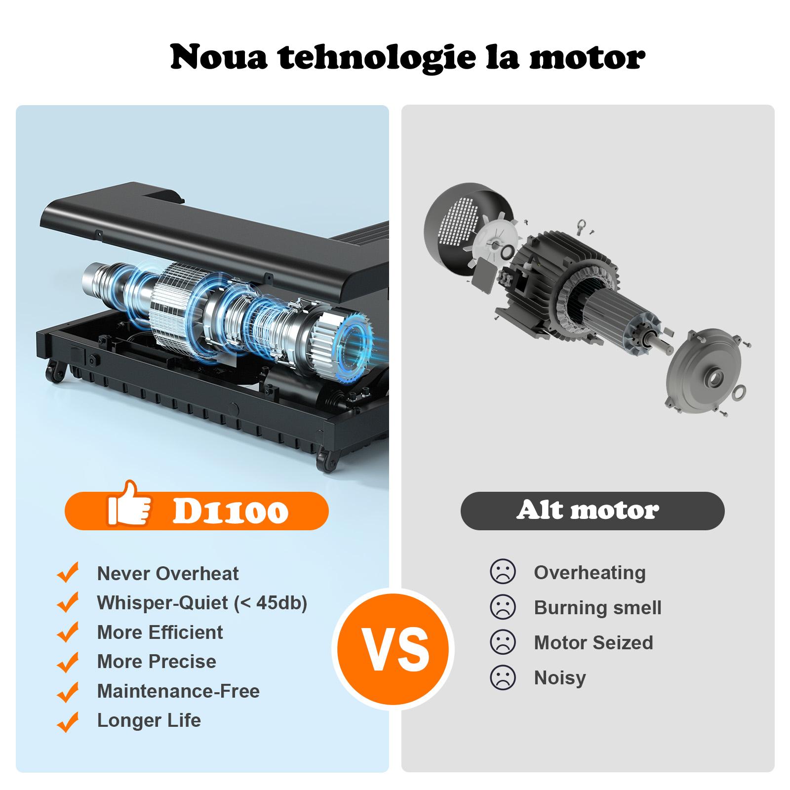 Banda de alergat electrica FitTronic Delta 1100, Viteza pana la 14km/h, motor 2.0 CP, Apps Kinomap, Zwift, Newrunway